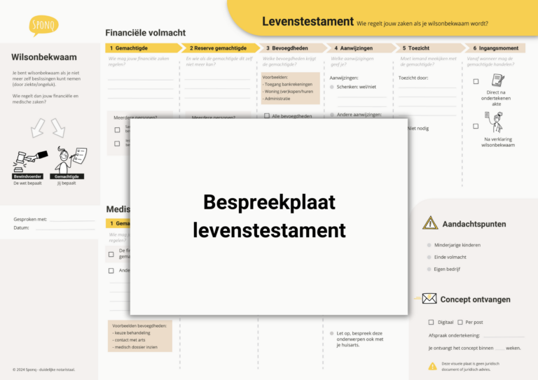 bespreekplaat levenstestament